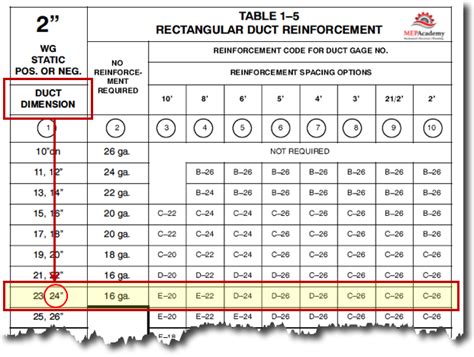 suburban sheet metal|duct gauge thickness chart.